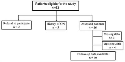 Cognitive Decline in Multiple Sclerosis Is Related to the Progression of Retinal Atrophy and Presence of Oligoclonal Bands: A 5-Year Follow-Up Study